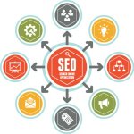 SEO-process.jpg